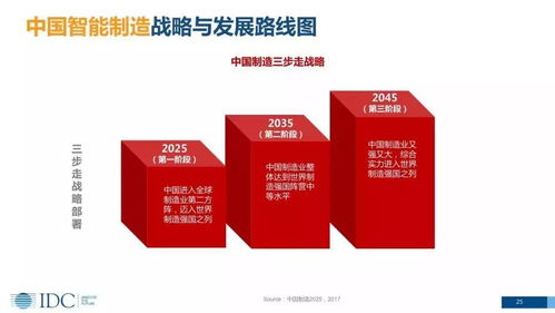 智能制造數字化轉型 趨勢、戰略與生物技術開發服務路線圖