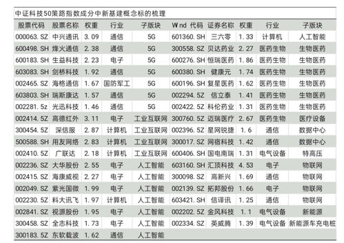 工業互聯網數據服務 驅動5G、AI、生物制藥、數據中心與新能源車等前沿科技融合的核心引擎