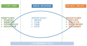 工業互聯網數據服務 以現場數據管理為鑰，開啟智造新篇章
