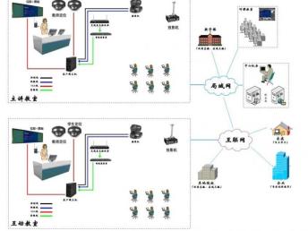 廣州宏和 校園弱電工程一站式解決方案，安防壹級(jí)資質(zhì)保障